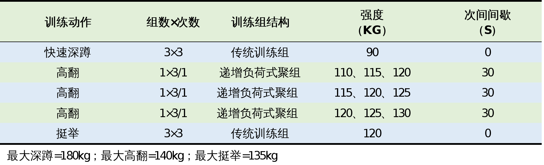 电竞数据