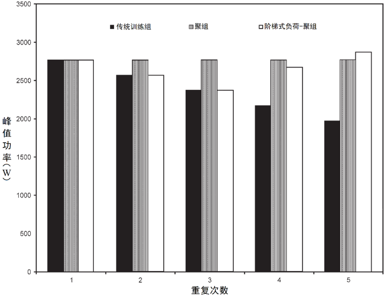 电竞数据