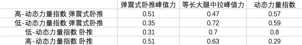 电竞数据